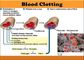 Rapid Blood Coagulant BCT Vacuum Additives For Blood Clotting Accelerating
